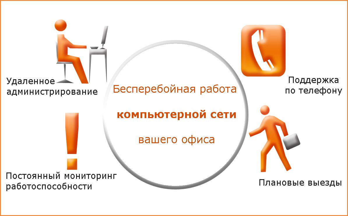 Компьютерные услуги для организаций в Воронеже